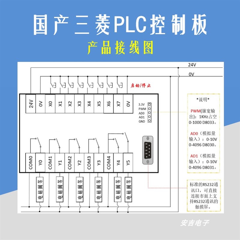 国产PLC工控板FX2N 1N14MR 14MT可编程控制器模拟量简易延时模块