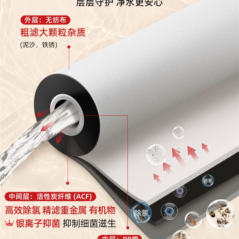 【新产品】Neoperl淋浴过滤器前置脱氯净化银离子抗菌浴室