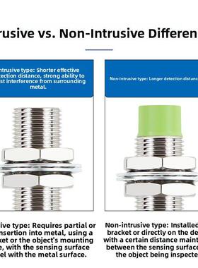 金属接近开关Pr08 12 18-4Dn 4Dp传感器开关传感器三线常开Npn Pn
