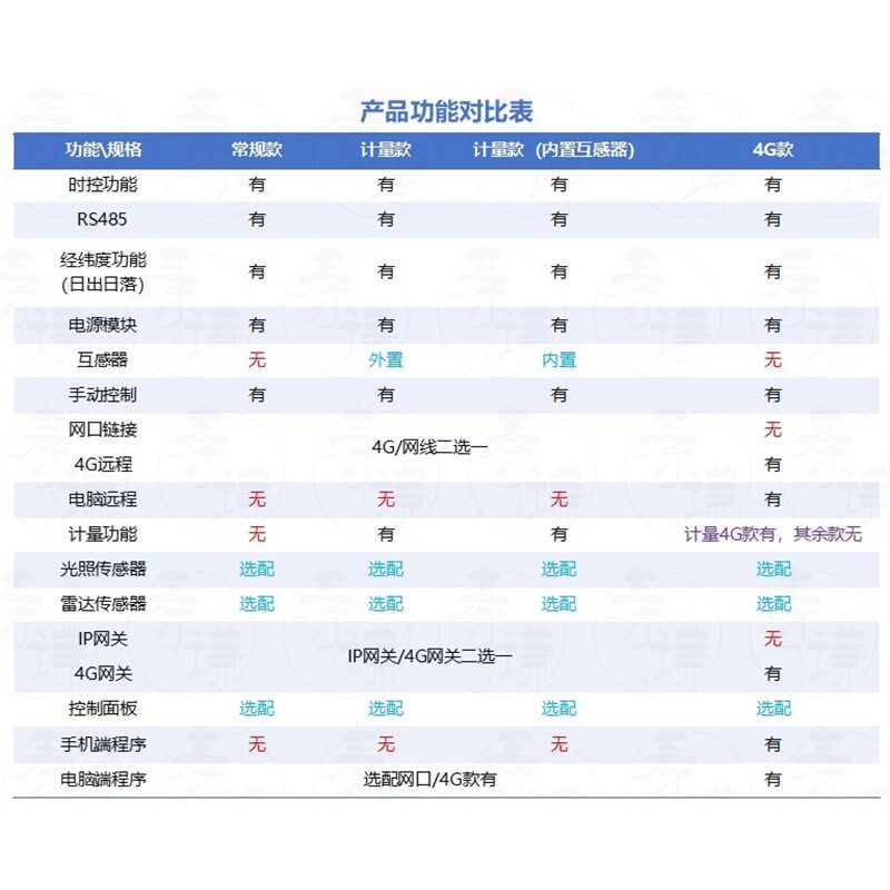 智能照明控制器模块S485经纬度时控自动开关灯计量电度电流电压