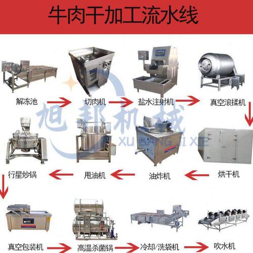 牛肉干成套设备供应商 黄焖鸡全自动炒料机 豆沙馅料行星搅拌炒锅