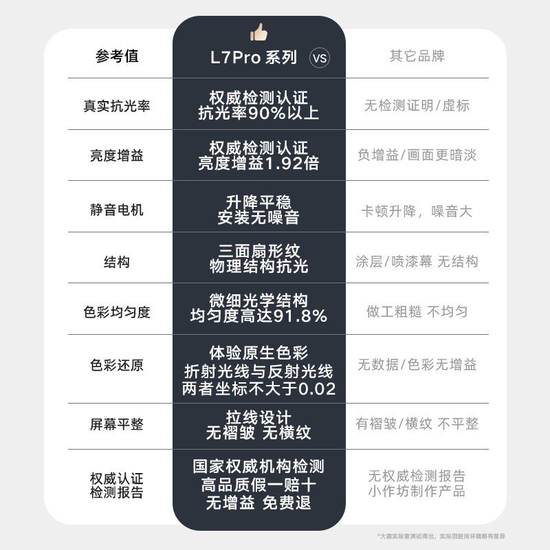 大徽投影仪电动拉线抗光幕菲涅尔家用投影幕布极米坚果当贝爱普生