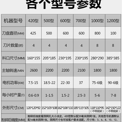 木材粉碎机大型果园树枝圆木菇木竹玉米芯破碎机木屑锯末机可移动