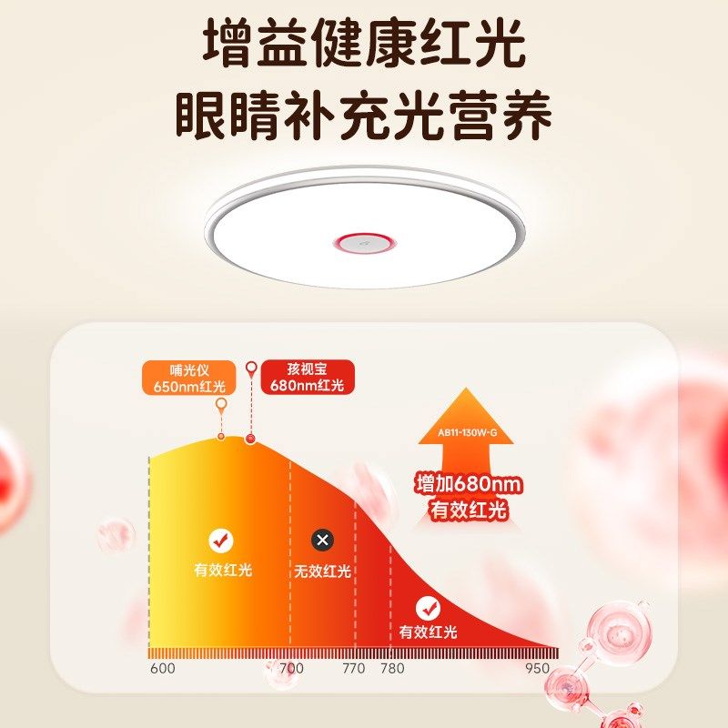 孩视宝全光谱护眼吸顶灯超薄卧室房间照明灯超亮现代简约客厅主灯,家装灯饰光源,护眼吸顶灯,淘宝优惠券,粉丝福利购,淘宝优惠卷