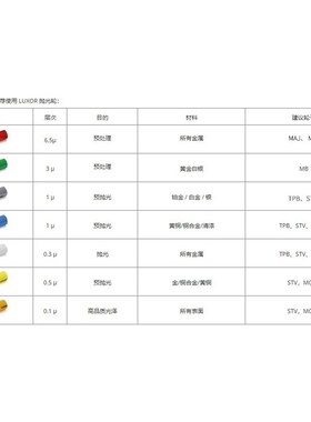 LUXOR法国梅拉德抛光蜡 重金属抛光材料 金银首饰抛光膏