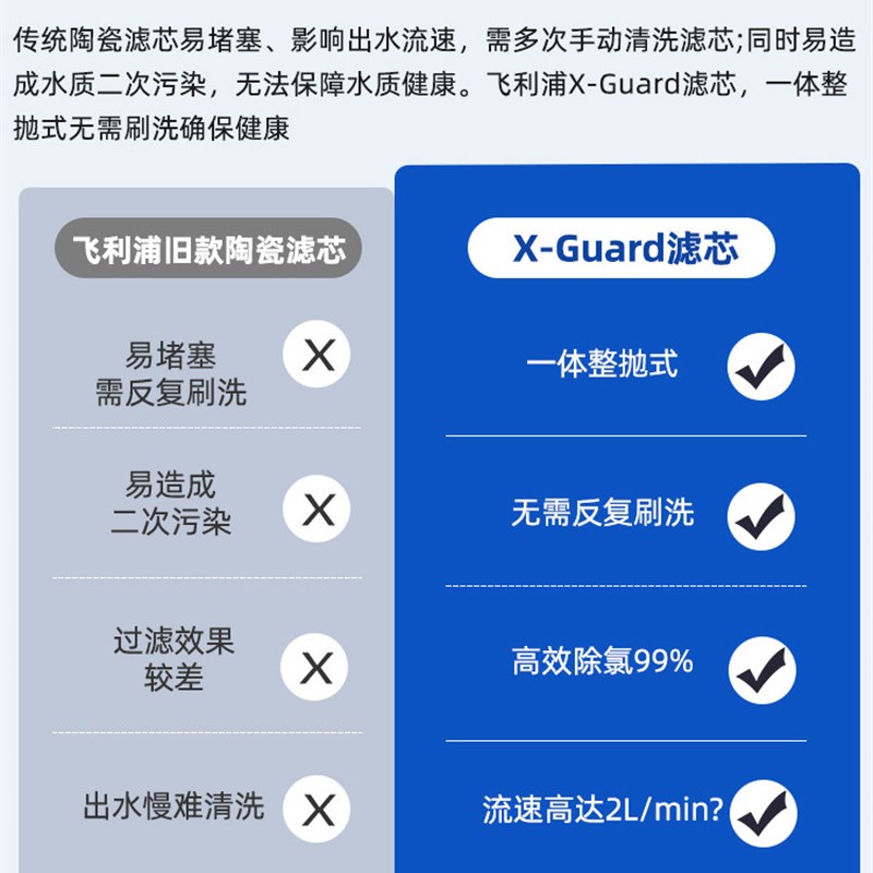 飞利浦净水器家用水龙头厨房过滤器自来水净化器滤水器厨房净水器