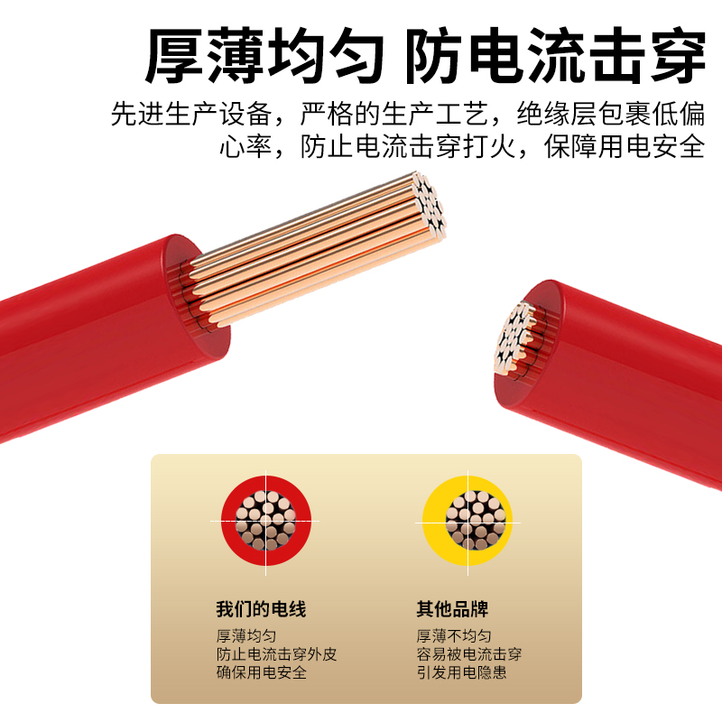 国标阻燃电线1.5 4家用铜线2.5 6 10平方BVR家装多股纯铜芯软电线