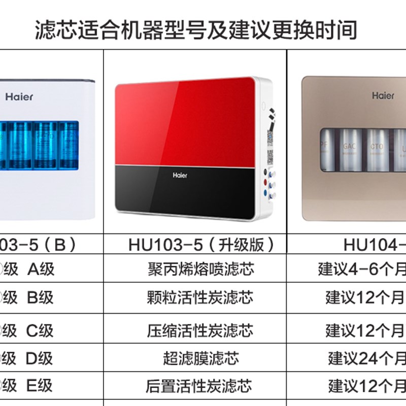 净水器滤芯603-5/103-5/104-5升级版PP棉活性炭超滤膜滤芯