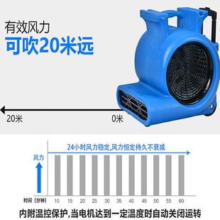 吹地机 吹干机大功率商用酒店地毯厕所地面烘干机干地机bf534