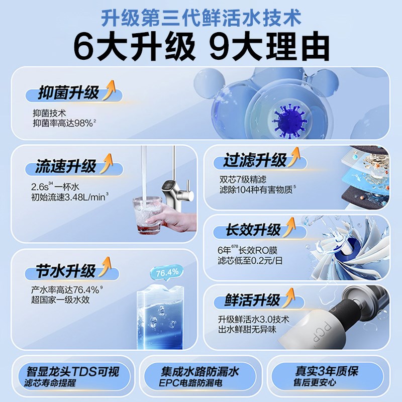 【政府补贴】海尔鲜活水PRO1200G净水器RO反渗透家用直饮官方R762