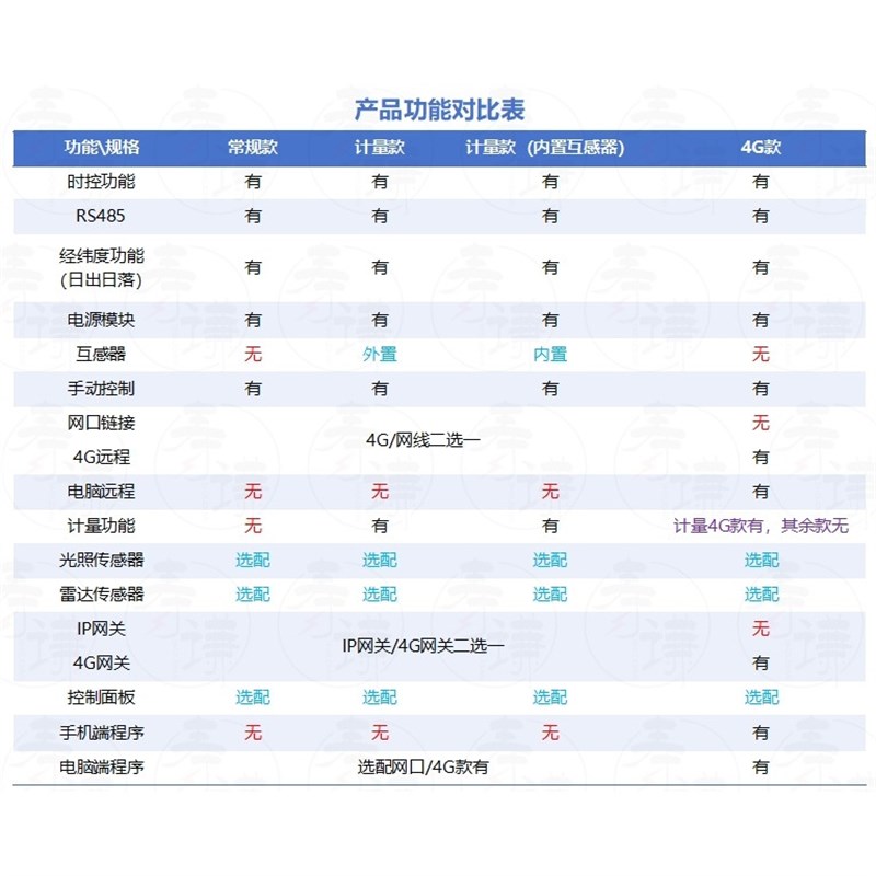 智能照明控制器模块RS485经纬度时控自动开关灯计量电度电流电压