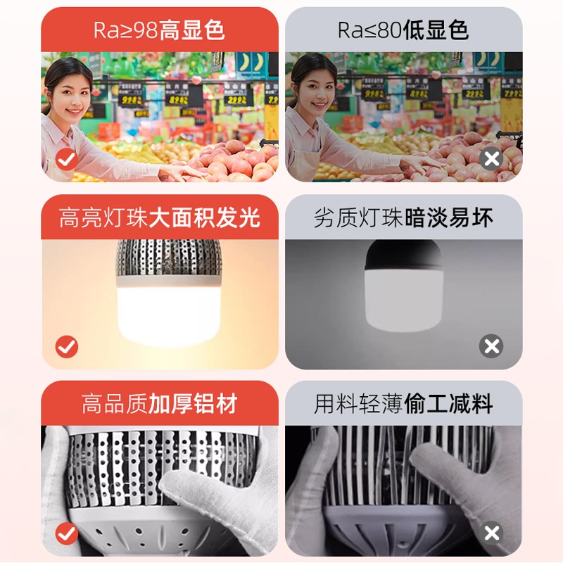 振牛全光谱灯泡iled家用e27螺口大功率超亮节能灯商超办公护眼球