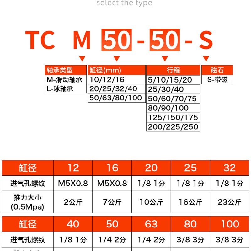 亚德客型三杆三轴带导杆气缸TCM10/12/16/32/25-20X40X50X75*100S