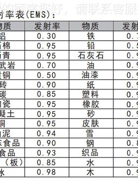 AS852B希S玛 A852B高精度红外测温仪 手枪持外线测温工业用电红子