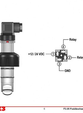 FIP格林韦德电导率仪M9.05.P1现货款到直发