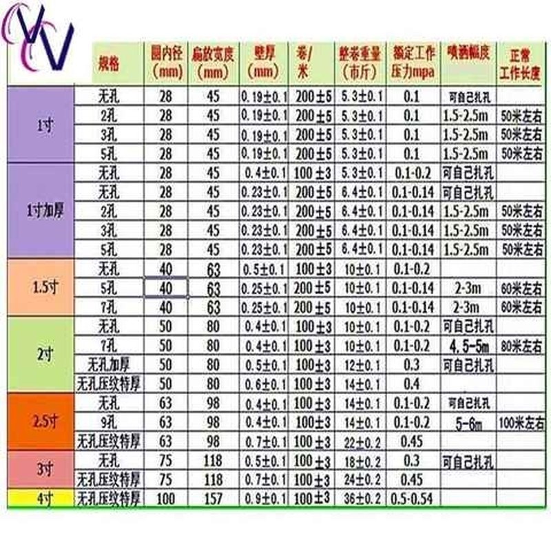农用水管渗灌1软管喷管2塑料孔A软管黑色M水带水泵浇地器材寸喷水