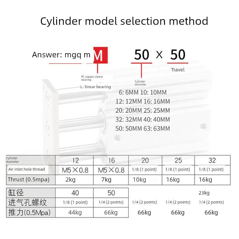 SMC三轴导杆气缸MGQL/MGQM20-20/25/30/40/50/75/100/125/150/200