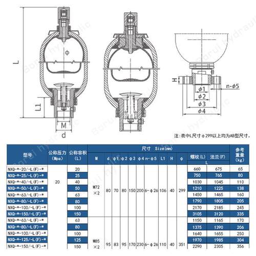 NXQ囊氏能器63蓄能器0-31.5M蓄pa液压系统氮1MAGA-102气储能L器厂