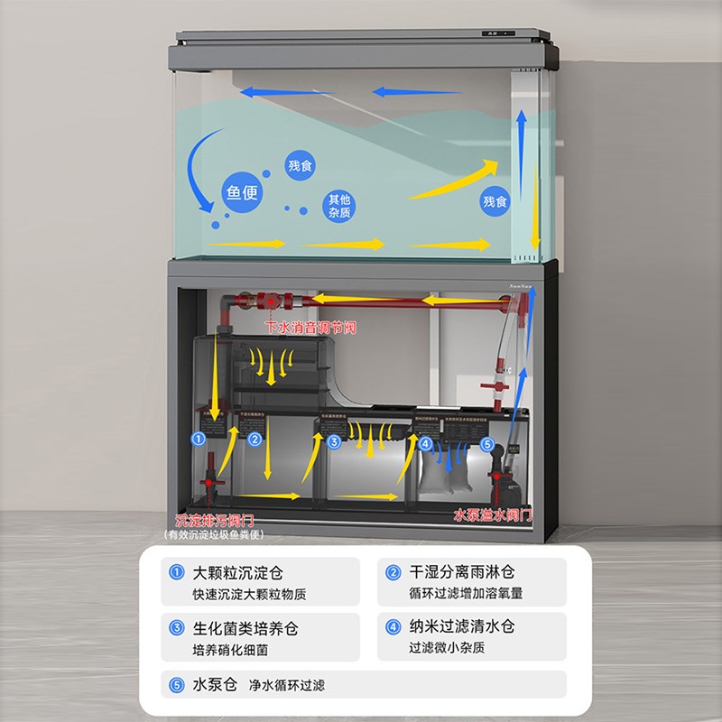 新款森森超白鱼缸水族箱大型底滤生态龙鱼缸1.2/1.5米金鱼缸 客厅