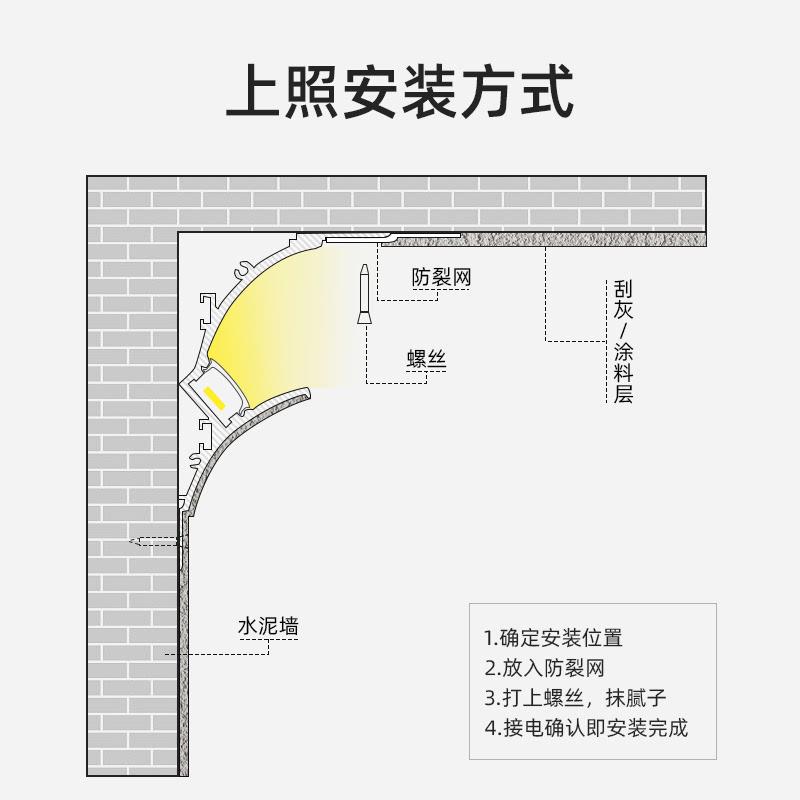 免吊顶洗墙灯明装反光灯槽顶角线性灯免开M槽铝型材回光灯无主灯