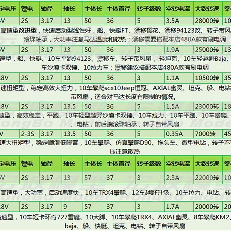 有刷马达电机540 550 775模型攀爬车船坦克X4大S配件高速大扭力