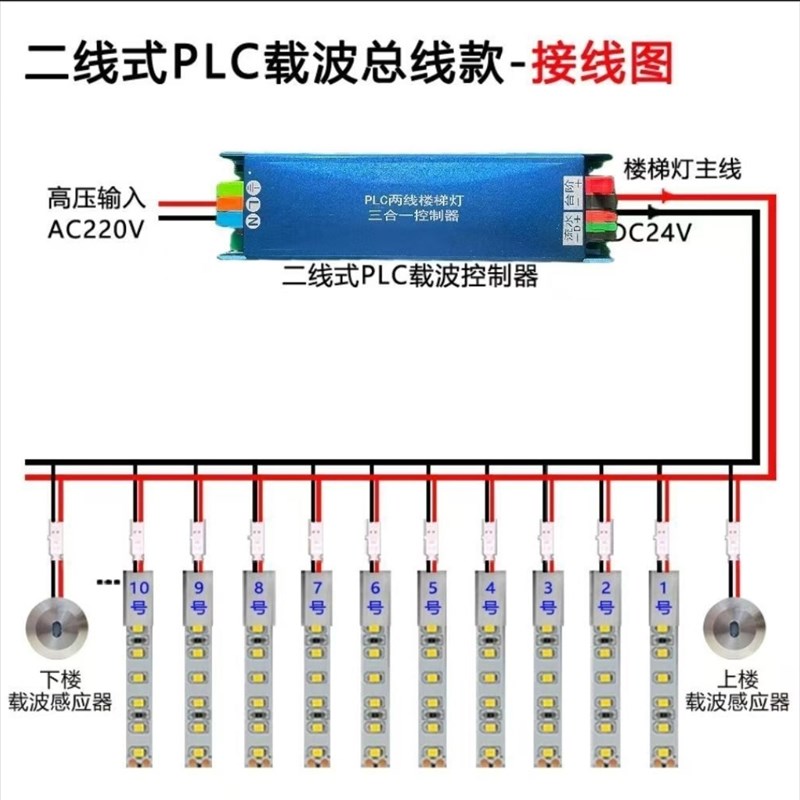 网红楼梯踏步灯自建房别墅复式楼踏步台阶 PLC三合V一控制器感应