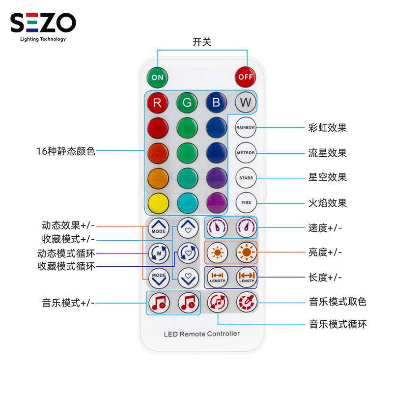 LED全彩RGBW幻彩灯带SP617E手机蓝牙APP多模式控制遥控音乐控制器