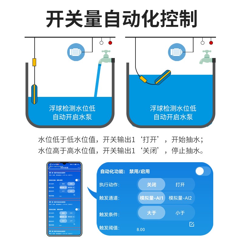 4G手机无线遥控开关4-20mA采集智能远程控制温度湿度模拟量开关