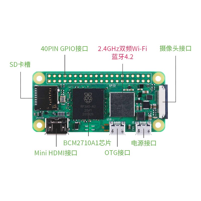 树莓派Zero 2W 开发板Python电脑编程Raspberry PPi ZeroW/WH/2W