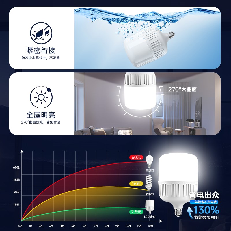 调光灯泡家用节能e27螺口超亮三档调光学习护眼无频闪照明球泡