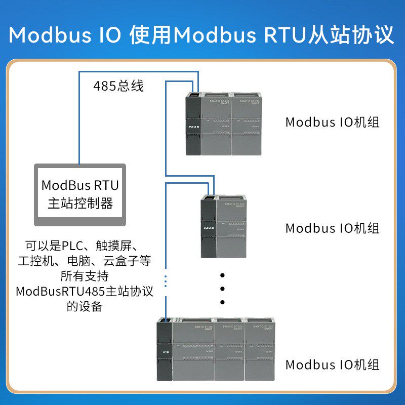 工贝485 Modbus RTU/TCP 开关量模拟量输入输出 温度分布式io模块