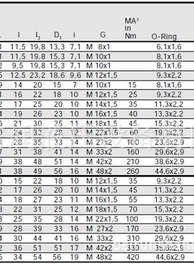 供应EMB接头 可调C向带锁定螺母直角接头