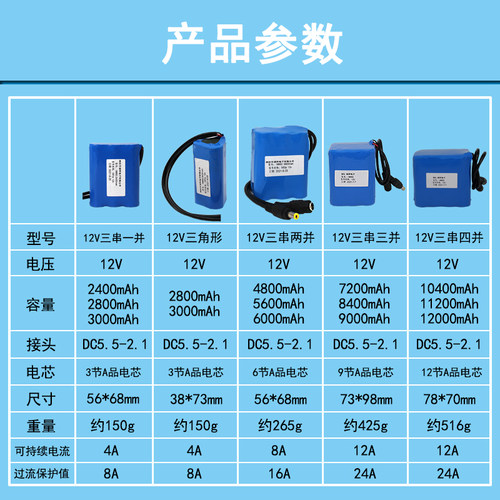 12V锂电池组 逆变器户外移动电源可充电音箱伏太阳能小车截充气泵