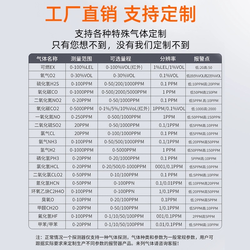 工业有毒有害气体防爆检测仪油漆氰化氢氨气氧气一二氧化碳报警器