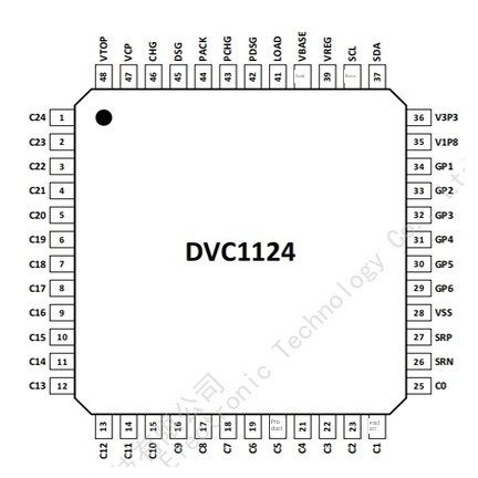 DVC1124 集澈IC AFE BMS 24串
