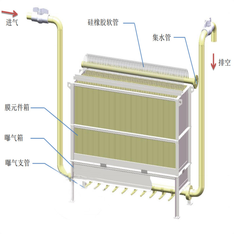 MBR平板膜PVDF材质膜组件一体化污水处理过滤浸V没式生物反应器