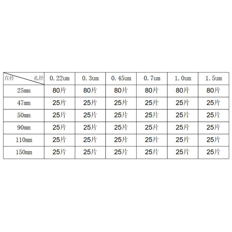 22.1457125mm/00/上/晶0.1/110/.5um.0玻璃纤维亚金膜90海兴/.3/