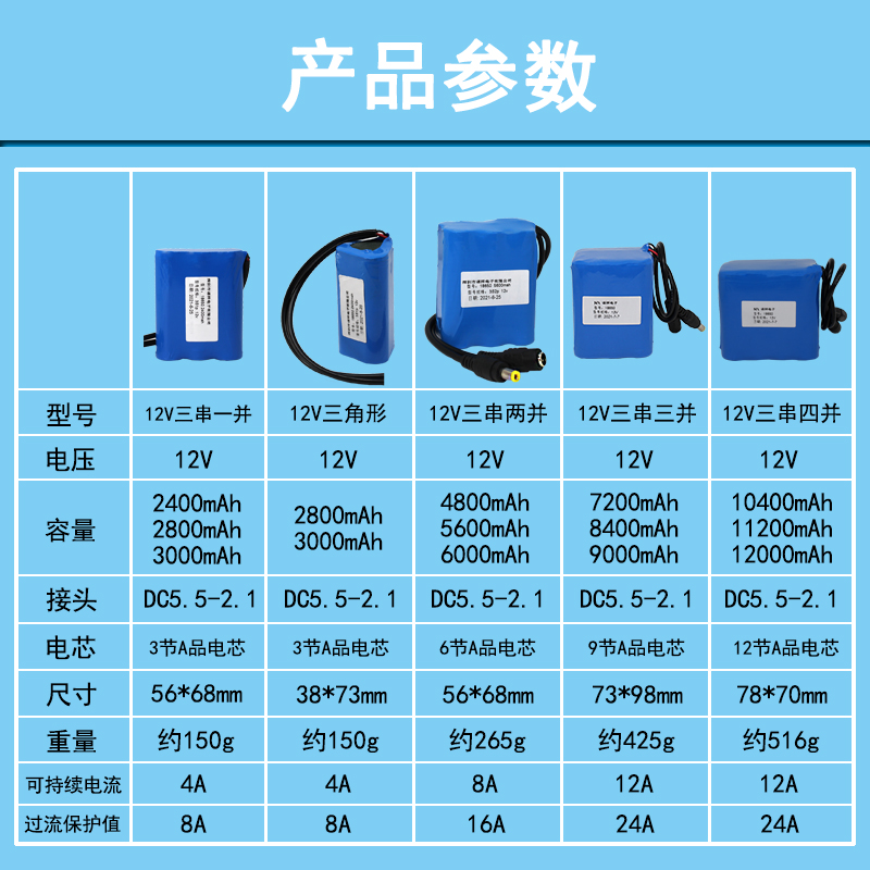 12V锂电池组 逆变器户外移动电源可充电音箱伏太阳能小车截充气泵