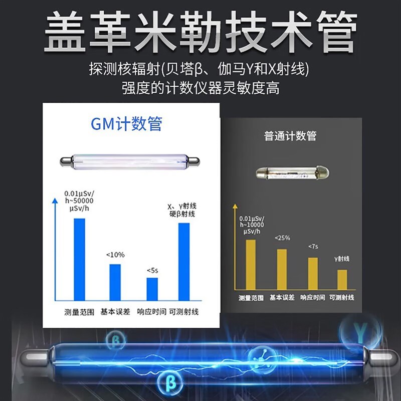 核辐射检测仪食品核废水污染放射性测试盖革计数器个人剂量报警仪