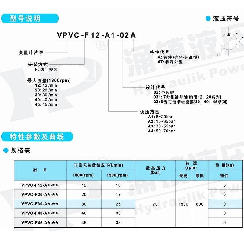 台湾涌镇HP油泵VPVC-F20-A3-02A F12 F15 F30 F40 A1 A2 A4 -031A
