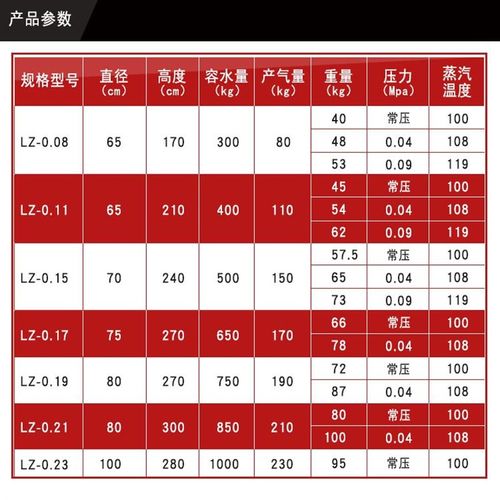 商用酿酒做豆腐洗浴蒸汽发生器地暖采暖炉家用节能燃煤蒸汽铝锅炉