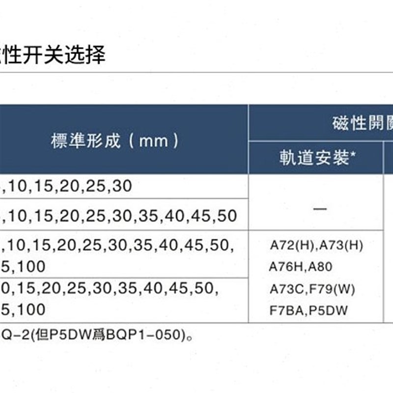 /MB50气/缸型山Q15耐斯50行T//20程C/气缸7525//薄10径50台WNS10S