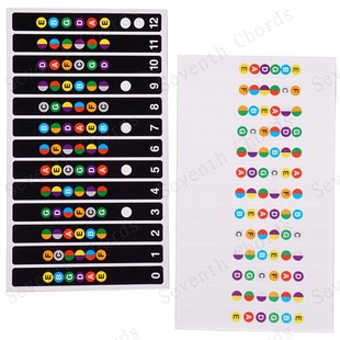初学者12品木电吉他琴颈指板音阶图音阶贴纸音名标记贴膜