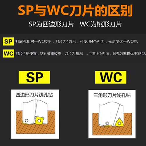 U钻头快速钻钻喷水钻潜孔钻头 平底钻头WC/SP刀片数控快速钻
