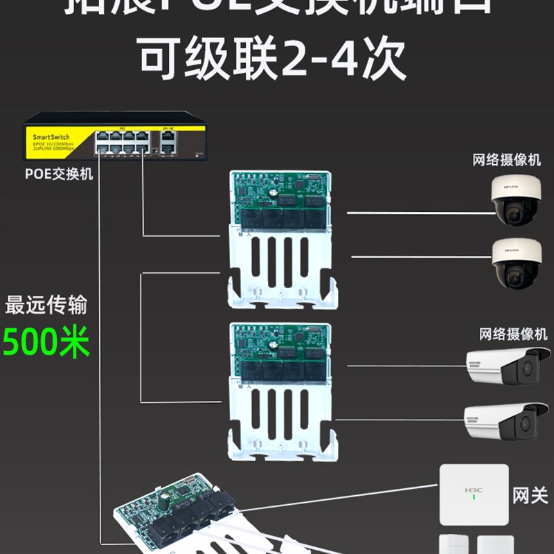 POE中继器一分二三网络监视摄影机标准交换机分离器独立供电源模