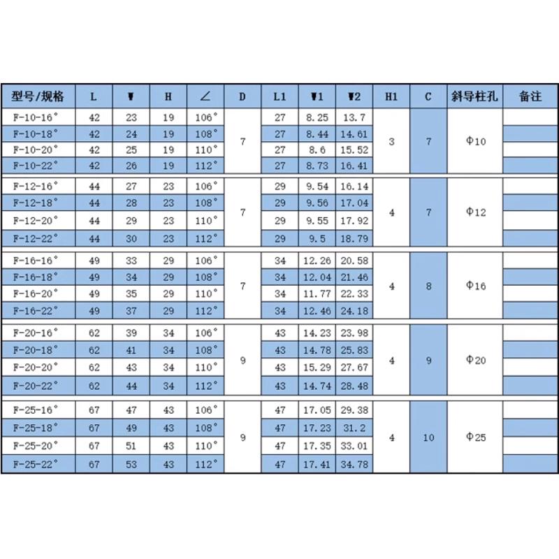 宁海斜导柱固定座模具标准件 F方型直径10-25斜度16-22度永恒尚
