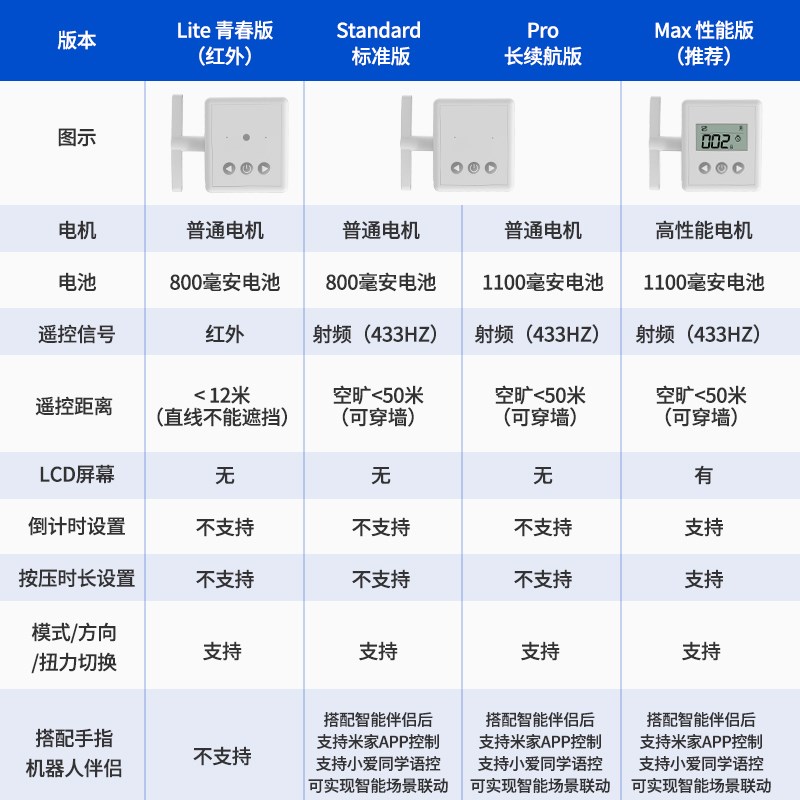 关灯神器懒人开关灯智能无线灯控卧室宿舍遥控按钮控制手指机器人