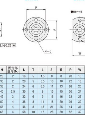 圆法兰端部安装导向轴支座轴用内螺纹固定光轴支座GAR02 STHXRB25