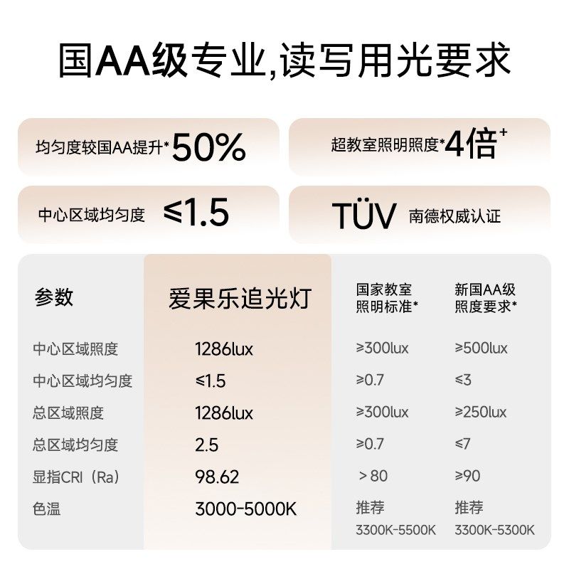爱果乐台灯护眼学习专用儿童大学生宿舍书桌面阅读全光谱防近视灯