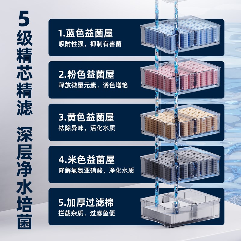 鱼缸过滤器制氧一体机静音大型外置桶系统循环泵净水三合一老渔匠